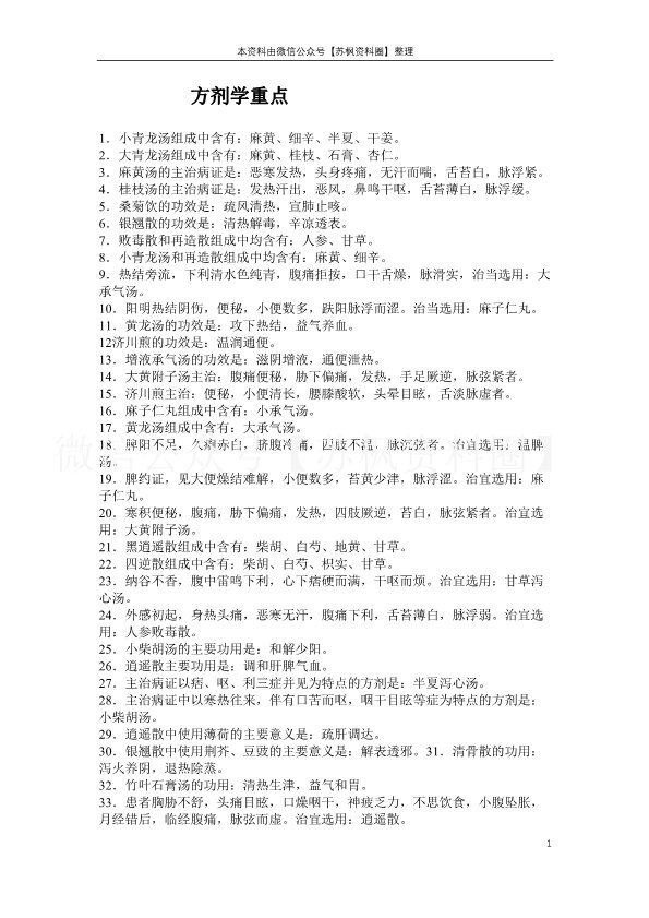 中医方剂学